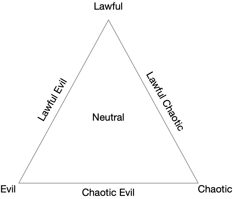 7-point triangle chart