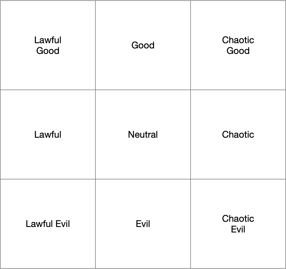 3x3 alignment chart